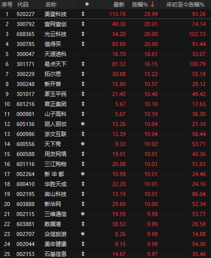 融资炒股让我血本无归_融资炒股害死多少人_