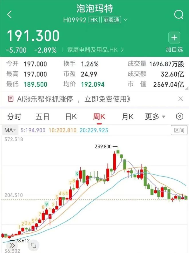 泡泡玛特生命周期__泡泡玛特有哪些