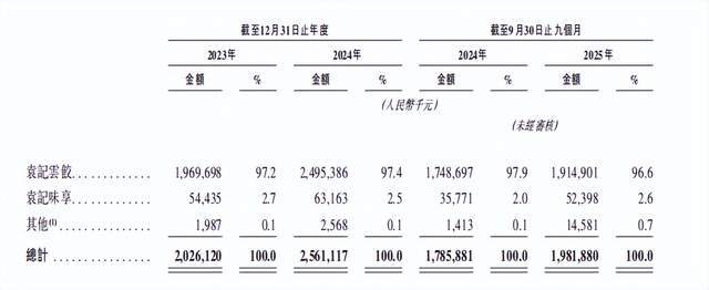 _蜜雪冰城冰淇淋粉_大学生加盟蜜雪冰城