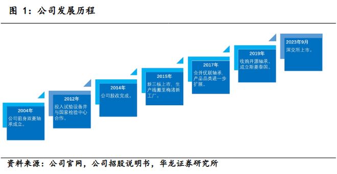 _野心什么_野心()()