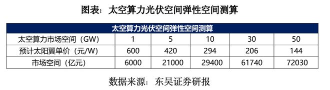 _太空光伏发电_光伏板在太空效率