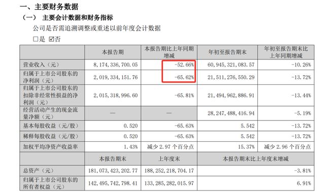 新的八大名酒有收藏价值吗_90年九里春军酒什么价位_