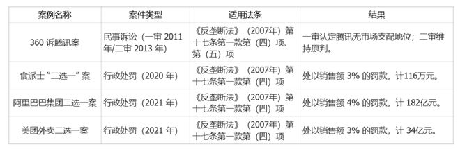 _携程回应涉嫌垄断_携程案件