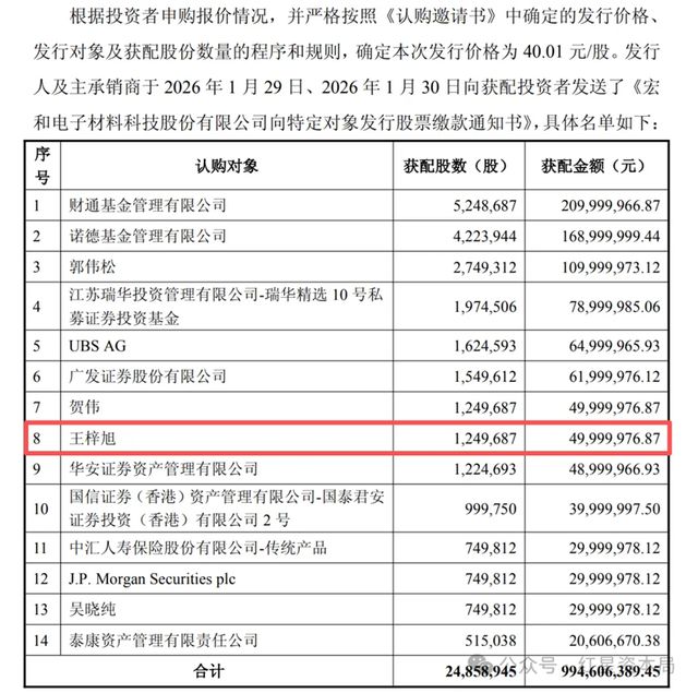 别人23岁还在上班，他5000万炒股狂赚4100万，身家破10亿