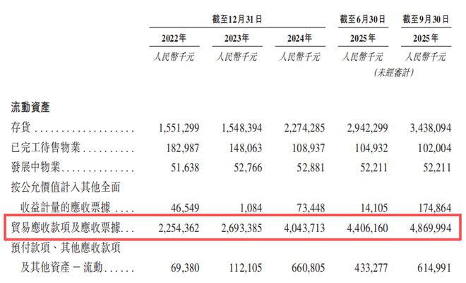 沪电股份IPO：绑定大客户回款难，主要股东既当供应商又当客户__沪电股份IPO：绑定大客户回款难，主要股东既当供应商又当客户