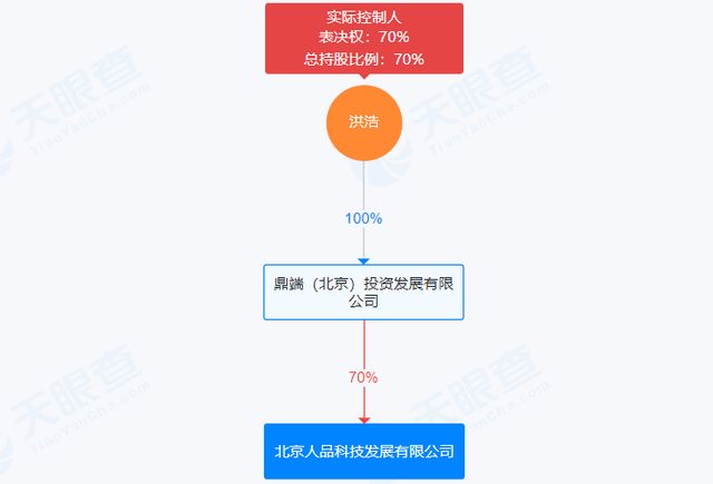 贷款担保人拍照_担保牌照_