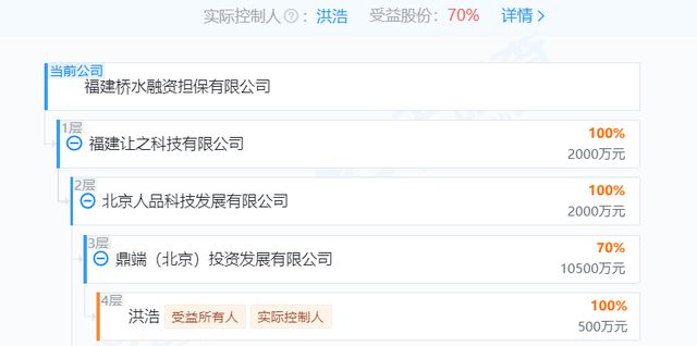 贷款担保人拍照__担保牌照
