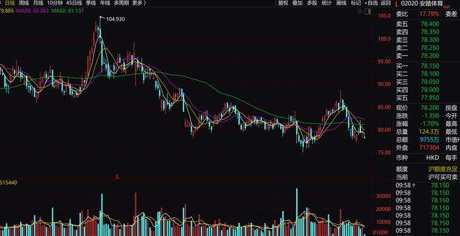 安踏和彪马同档次吗__救美女新欢安踏得彪马是哪一集