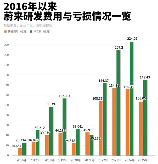 欢天喜帝英欢有肉的章节_蔚来汽车盈亏平衡点_