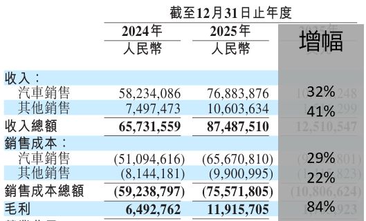 欢天喜帝英欢有肉的章节_蔚来汽车盈亏平衡点_
