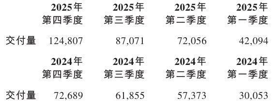 蔚来汽车盈亏平衡点__欢天喜帝英欢有肉的章节