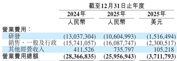 _蔚来汽车盈亏平衡点_欢天喜帝英欢有肉的章节