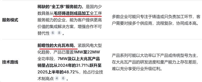 _美股风能_美股风能股代码