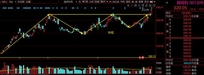 _美股风能股代码_美股风能