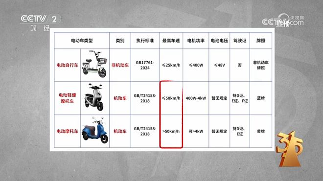 “漂白鸡爪”曝光后超市仍在售！有友等多品牌撇清！一文看全央视3·15→__“漂白鸡爪”曝光后超市仍在售！有友等多品牌撇清！一文看全央视3·15→