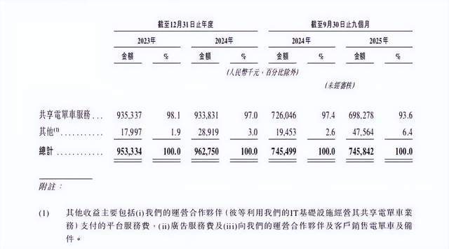 拼多多店铺共享_拼多多共享单车_