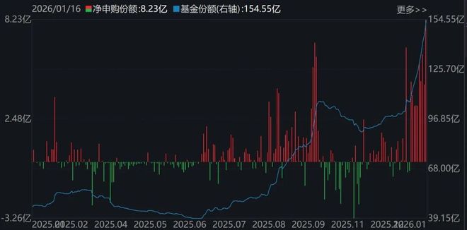 晕了晕了！宽基指数ETF遭主力抛售逾2000亿元！别慌，超百只行业主题ETF正被资金抢筹（附名单）__晕了晕了！宽基指数ETF遭主力抛售逾2000亿元！别慌，超百只行业主题ETF正被资金抢筹（附名单）