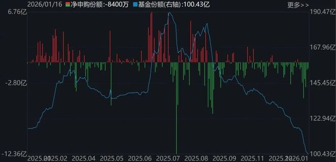 _晕了晕了！宽基指数ETF遭主力抛售逾2000亿元！别慌，超百只行业主题ETF正被资金抢筹（附名单）_晕了晕了！宽基指数ETF遭主力抛售逾2000亿元！别慌，超百只行业主题ETF正被资金抢筹（附名单）