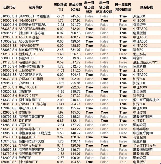 _晕了晕了！宽基指数ETF遭主力抛售逾2000亿元！别慌，超百只行业主题ETF正被资金抢筹（附名单）_晕了晕了！宽基指数ETF遭主力抛售逾2000亿元！别慌，超百只行业主题ETF正被资金抢筹（附名单）