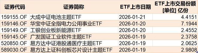 _晕了晕了！宽基指数ETF遭主力抛售逾2000亿元！别慌，超百只行业主题ETF正被资金抢筹（附名单）_晕了晕了！宽基指数ETF遭主力抛售逾2000亿元！别慌，超百只行业主题ETF正被资金抢筹（附名单）