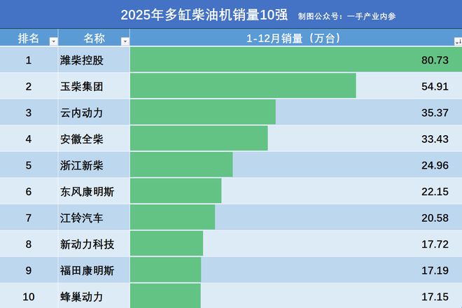 潍柴重机技术突破__潍柴动力新型柴油机