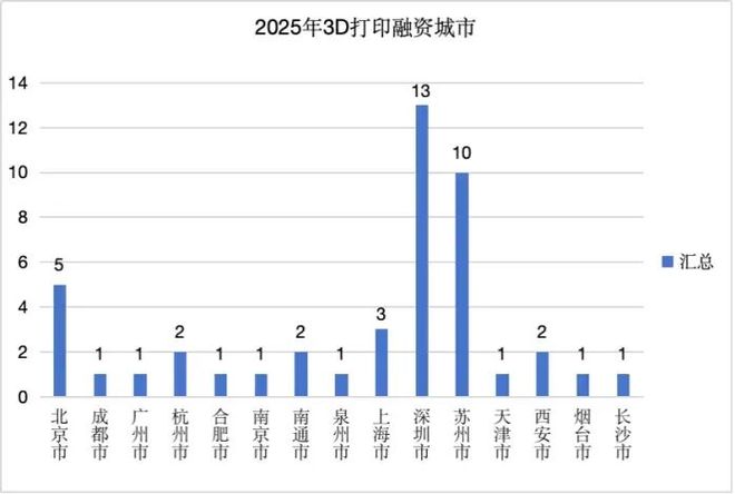 深圳3d打印服务_深圳3d打印服务公司排名_