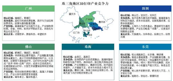 深圳3d打印服务_深圳3d打印服务公司排名_
