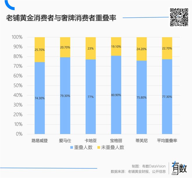 欧洲老钱盯上了老铺黄金_欧洲老钱盯上了老铺黄金_
