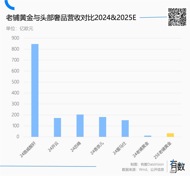欧洲老钱盯上了老铺黄金__欧洲老钱盯上了老铺黄金