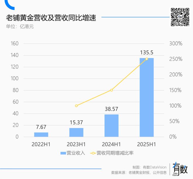 欧洲老钱盯上了老铺黄金__欧洲老钱盯上了老铺黄金