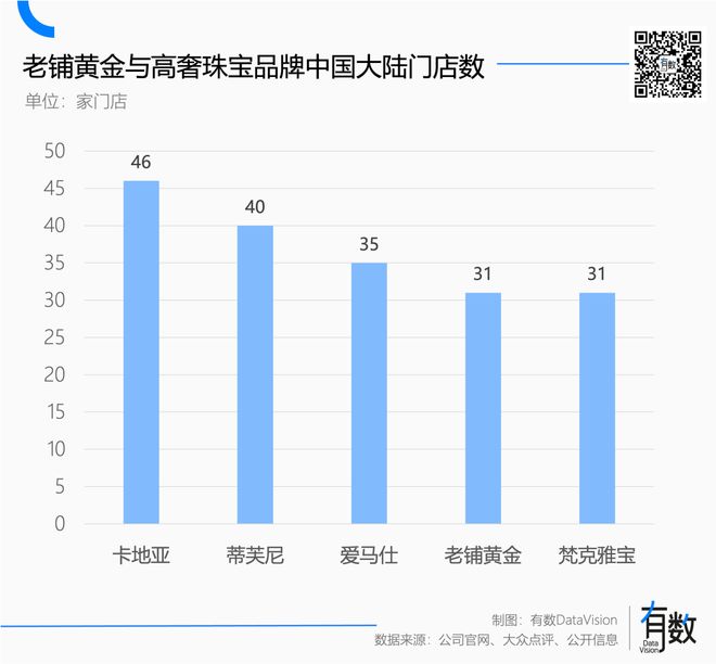 _欧洲老钱盯上了老铺黄金_欧洲老钱盯上了老铺黄金