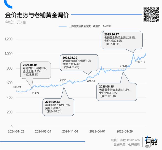 欧洲老钱盯上了老铺黄金_欧洲老钱盯上了老铺黄金_