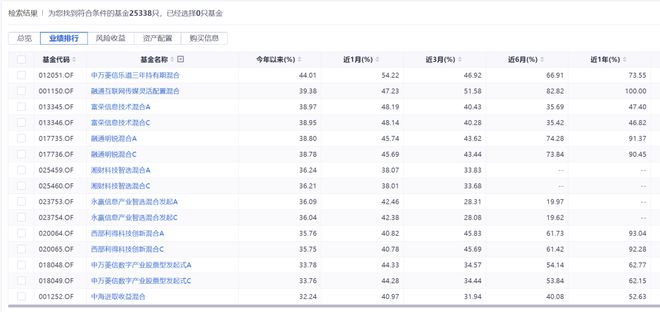 _盈利一手是什么意思_盈利交易系统