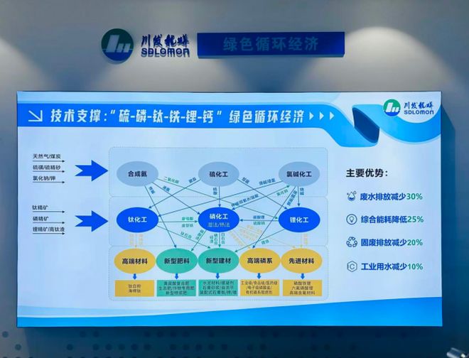 四川绵竹三大千亿园区布局：循环经济、锂电崛起、白酒提质