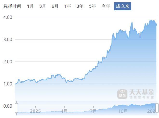 _新募基金收益如何_新基募集有什么好处