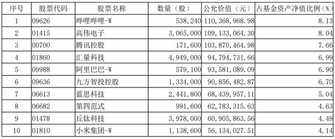 _新基募集有什么好处_新募基金收益如何