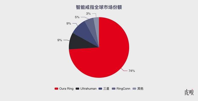 戴戒指磨起泡来了_戒指太紧起泡_