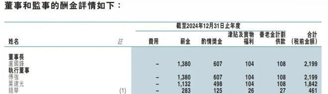 _银行董事长任职期限_董事长可以兼任行长吗