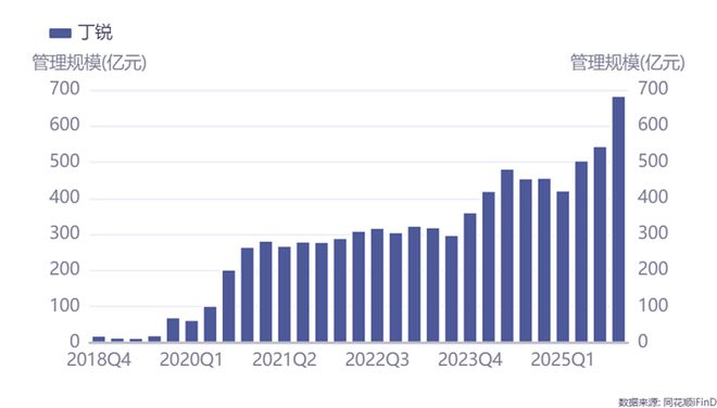 知名基金经理离职！主动权益规模占比降低，东证资管正失去特色
