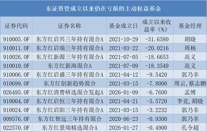 _2018公募基金权益规模排名_股票配资公司知名.简配资