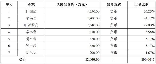 春光集团经营现金流转负产品单一，客户分散，采销不一信披存疑