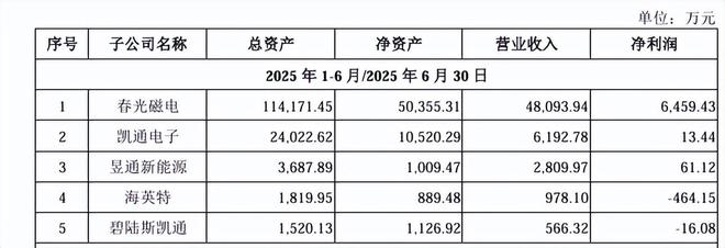 春光集团经营现金流转负产品单一，客户分散，采销不一信披存疑__春光集团经营现金流转负产品单一，客户分散，采销不一信披存疑