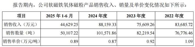 春光集团经营现金流转负产品单一，客户分散，采销不一信披存疑__春光集团经营现金流转负产品单一，客户分散，采销不一信披存疑