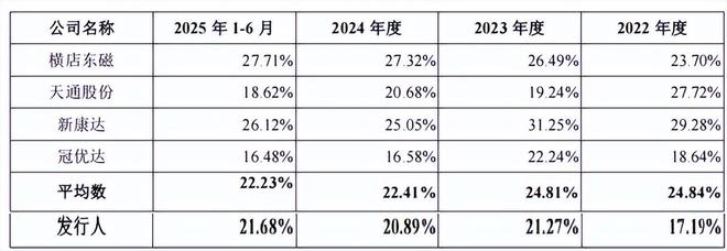 春光集团经营现金流转负产品单一，客户分散，采销不一信披存疑__春光集团经营现金流转负产品单一，客户分散，采销不一信披存疑