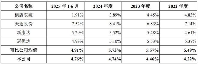 春光集团经营现金流转负产品单一，客户分散，采销不一信披存疑__春光集团经营现金流转负产品单一，客户分散，采销不一信披存疑