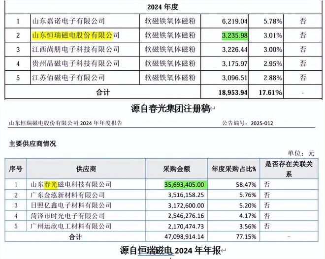 春光集团经营现金流转负产品单一，客户分散，采销不一信披存疑_春光集团经营现金流转负产品单一，客户分散，采销不一信披存疑_