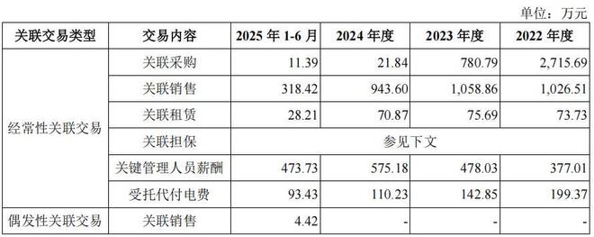 _春光集团经营现金流转负产品单一，客户分散，采销不一信披存疑_春光集团经营现金流转负产品单一，客户分散，采销不一信披存疑