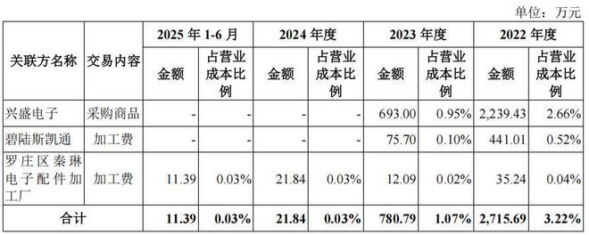 _春光集团经营现金流转负产品单一，客户分散，采销不一信披存疑_春光集团经营现金流转负产品单一，客户分散，采销不一信披存疑