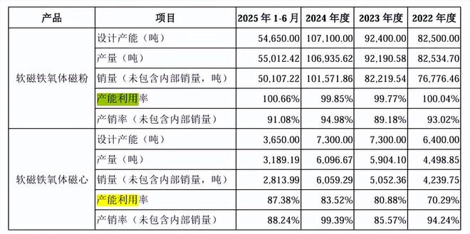 春光集团经营现金流转负产品单一，客户分散，采销不一信披存疑_春光集团经营现金流转负产品单一，客户分散，采销不一信披存疑_