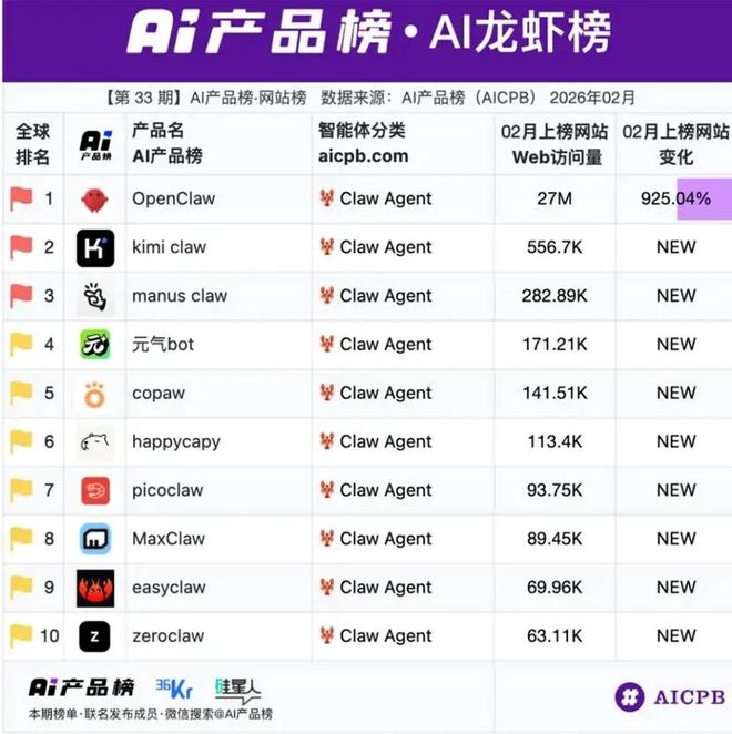 销量狂飙_狂飙原来是谁_